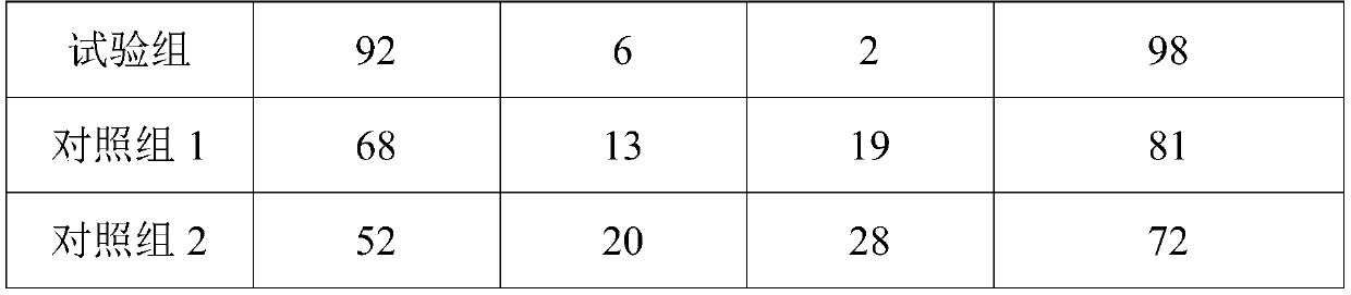 A traditional Chinese medicine composition for treating chronic diarrhea with weak spleen and stomach and its preparation method