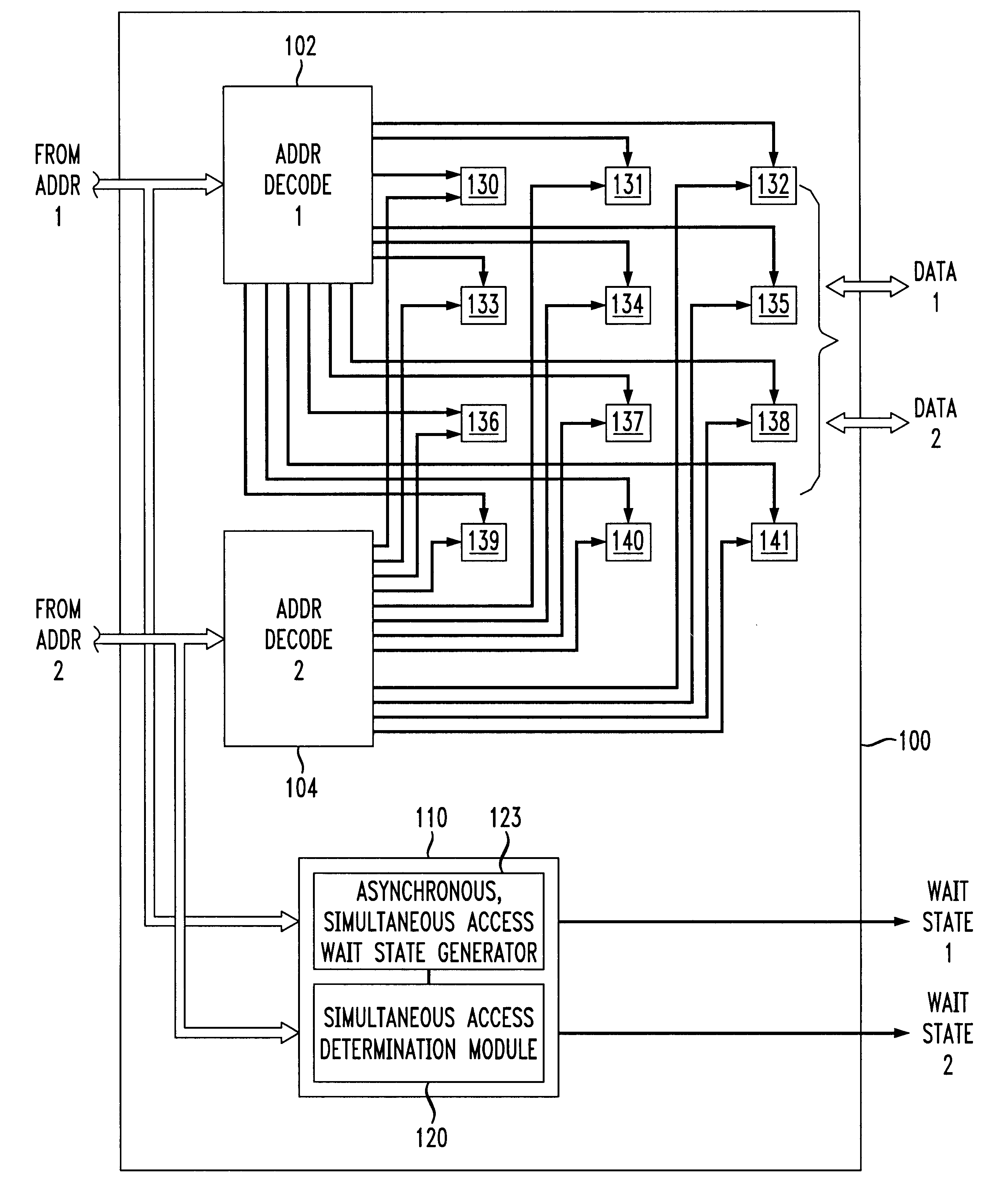 Wait state generator circuit and method to allow asynchronous, simultaneous access by two processors