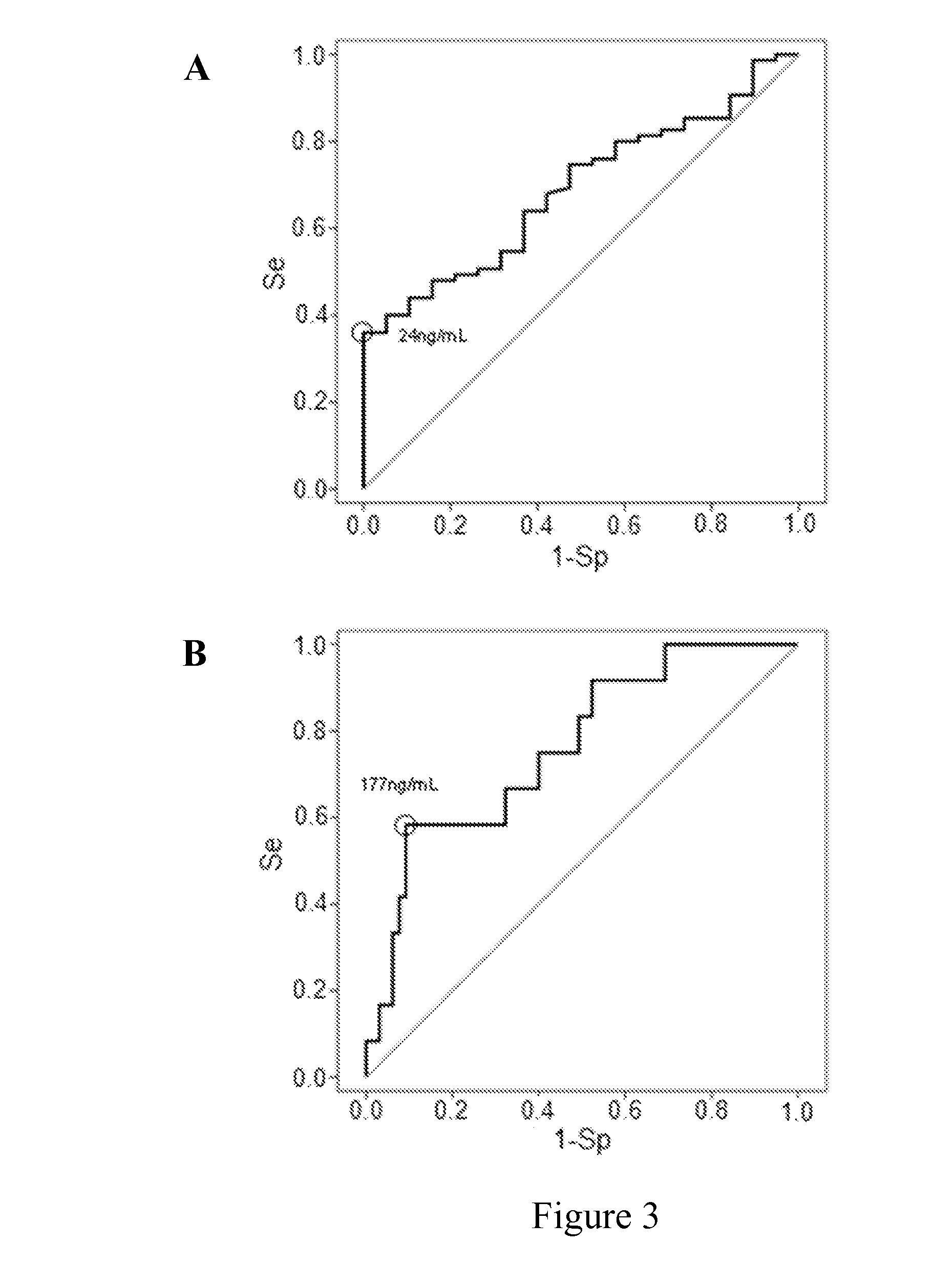 Method for assaying lower respiratory tract infection or inflammation