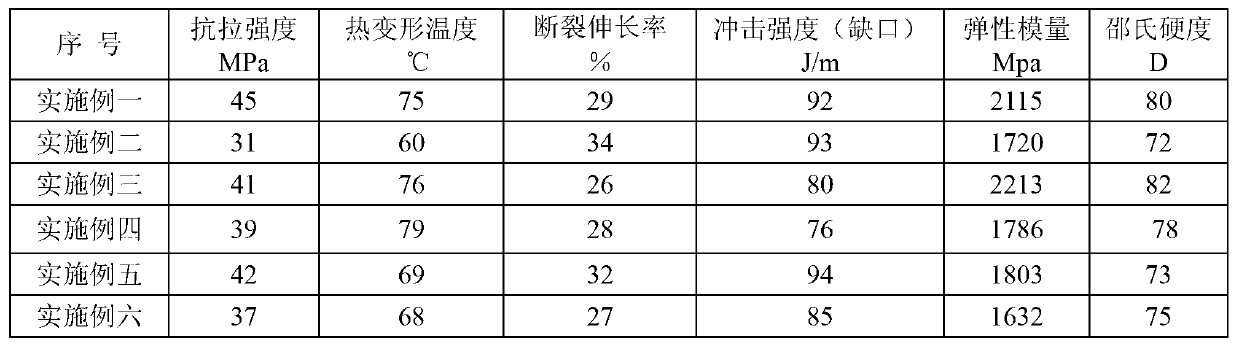 Polyurethane heat-insulation structural adhesive and manufacturing method for heat-insulation aluminum profile