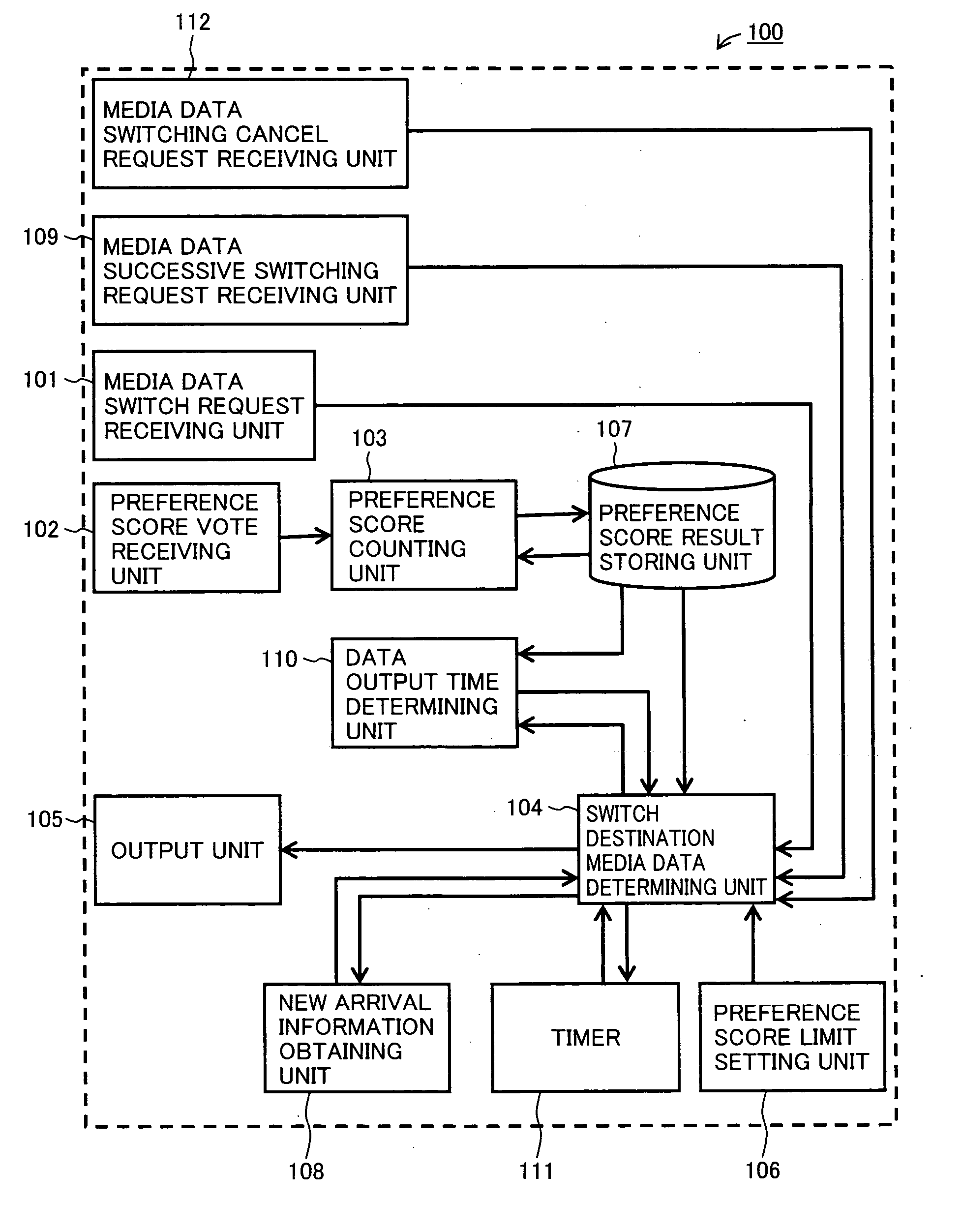 Data output device for determining candidate of adequate data