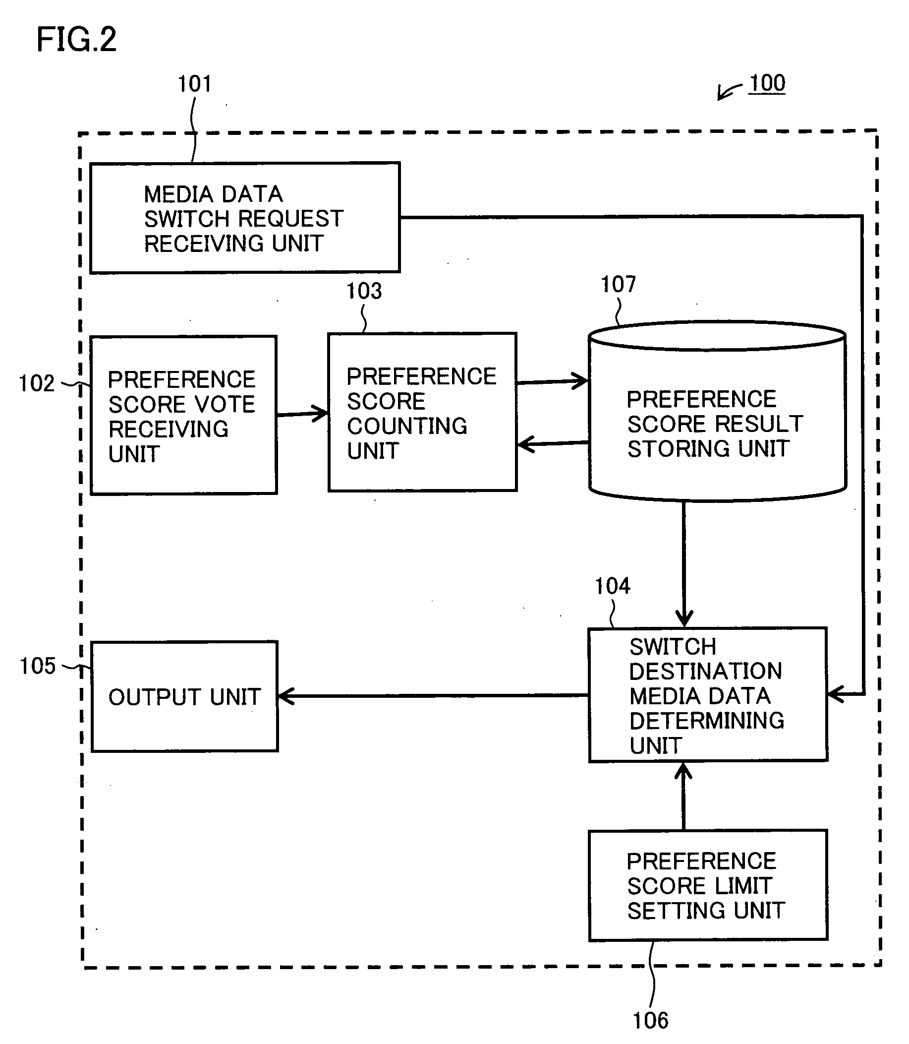 Data output device for determining candidate of adequate data