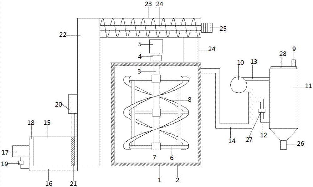 Food processing mixer with automatic feeding mechanism