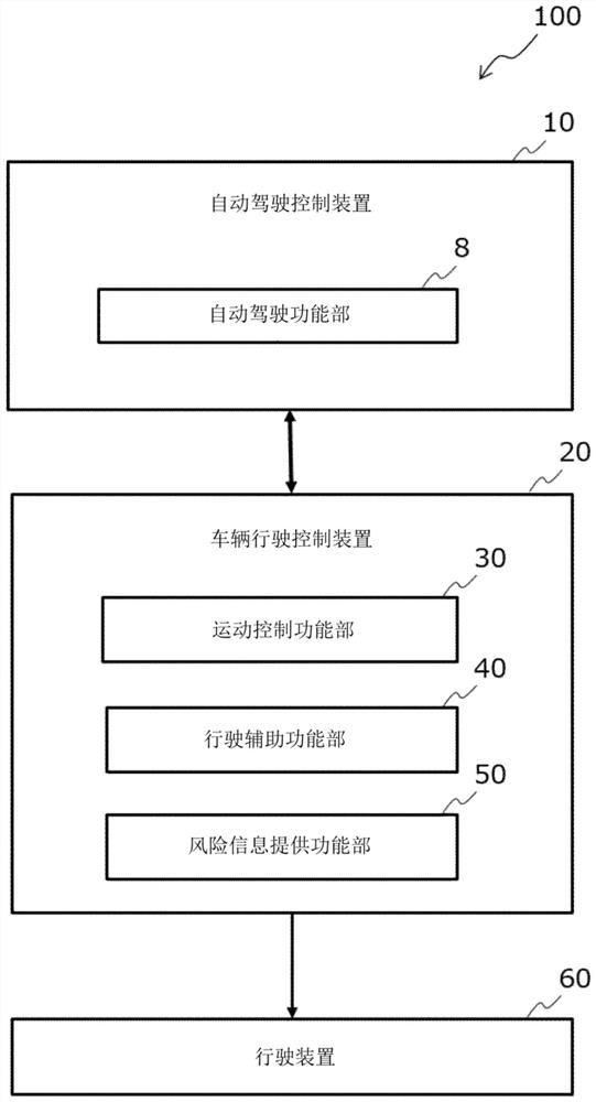 Vehicle control system