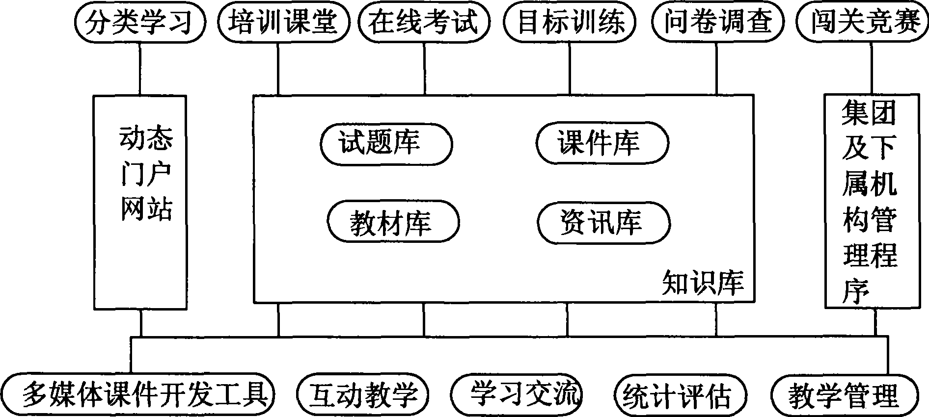 Management system and method for improving client manager diathesis