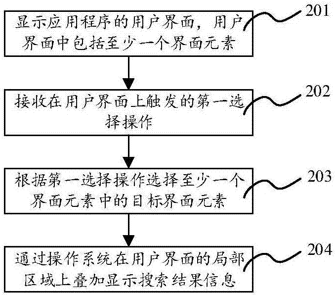 Information display method and device, and terminal
