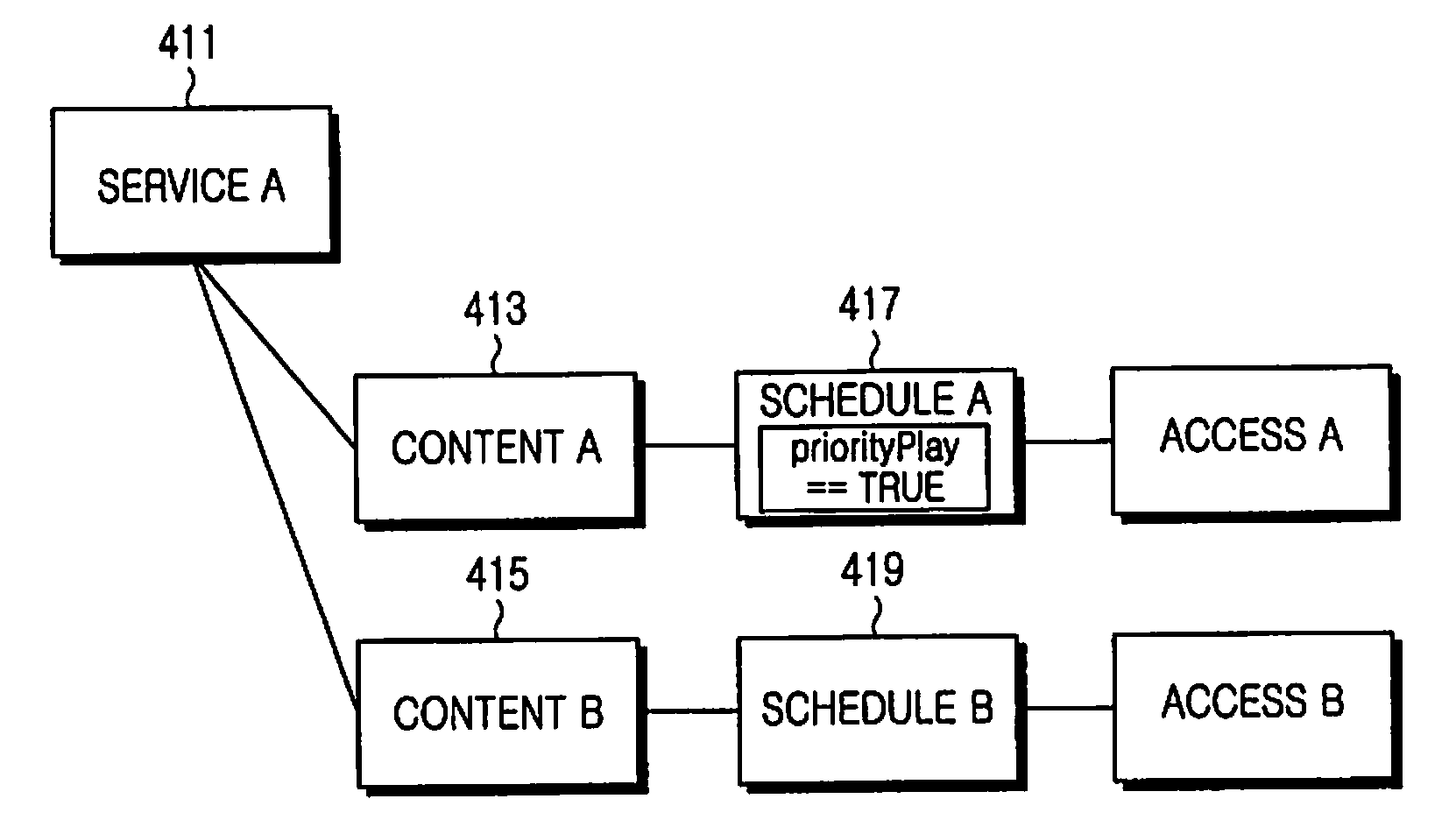 Method, apparatus, and system providing multi-content in mobile broadcast service