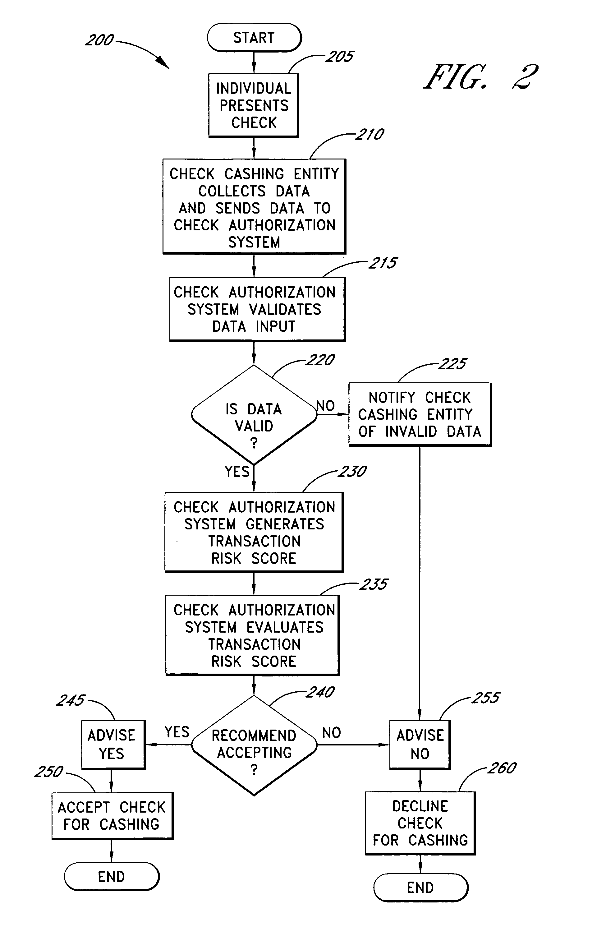 Systems and methods for assessing the risk of a financial transaction using reconciliation information