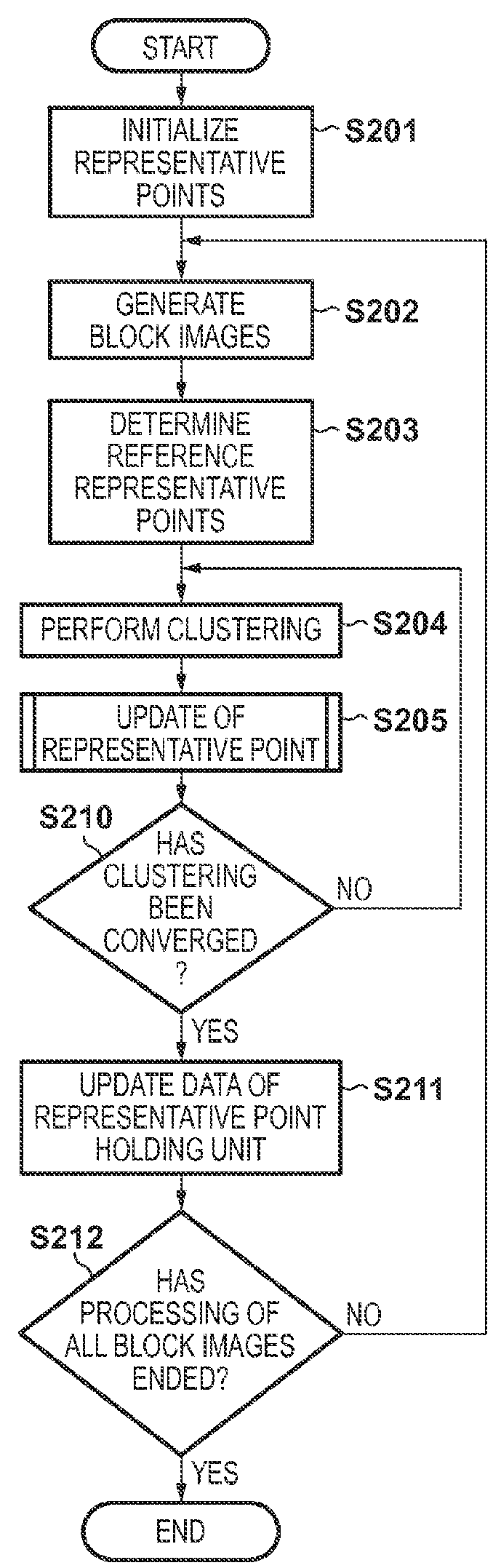 Image processing apparatus and image processing method