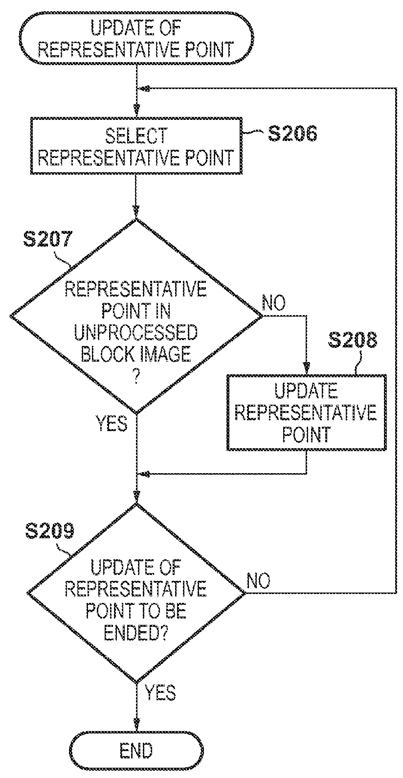 Image processing apparatus and image processing method