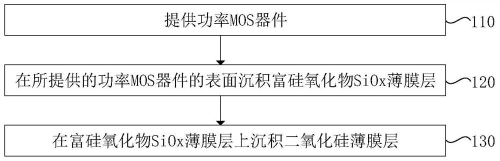 Interlayer dielectric layer structure for power MOS device and manufacturing method of interlayer dielectric layer structure