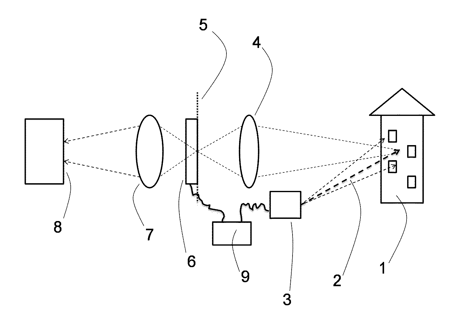 Spatially selective detection using a dynamic mask in an image plane