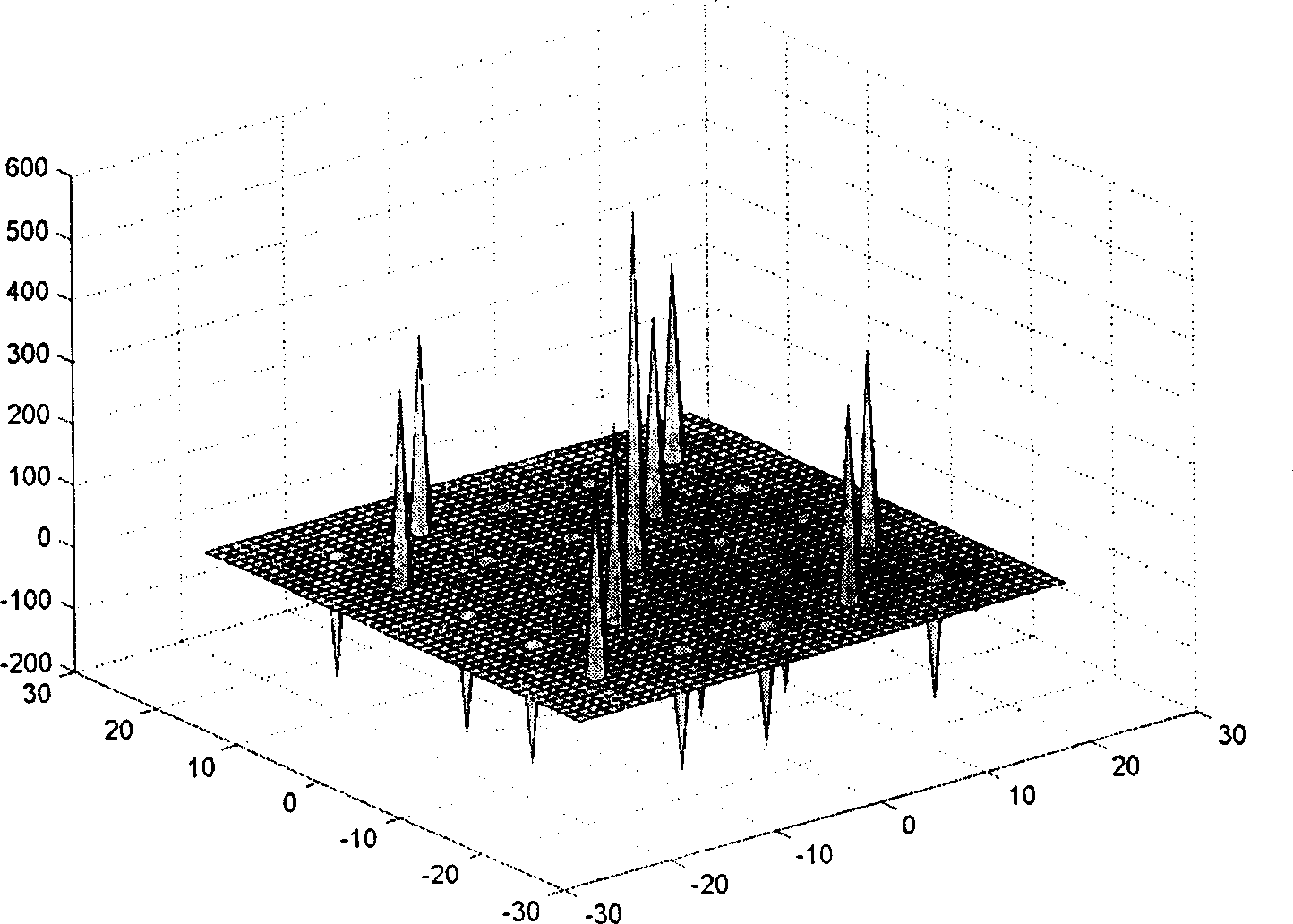 Design method for 2-D signals with low/zero correlation region