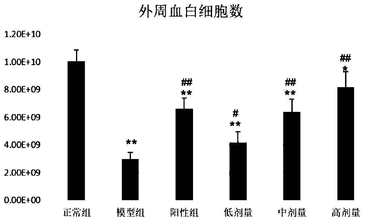 Pinctadafucata glycosaminoglycan containing effervescent tablet and preparation method thereof