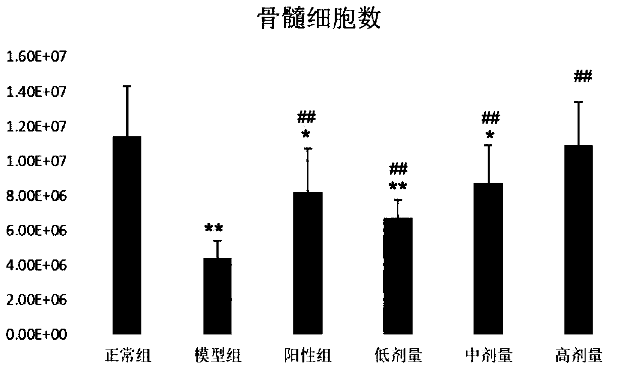 Pinctadafucata glycosaminoglycan containing effervescent tablet and preparation method thereof