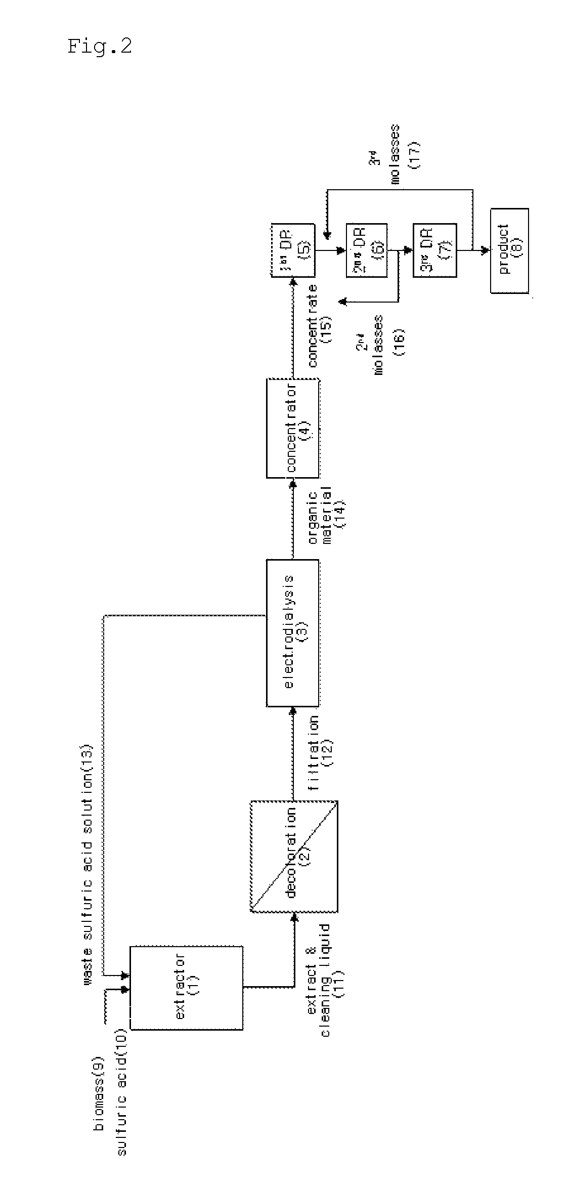 Economic process for producing xylose from hydrolysate using electrodialysis and direct recovery method