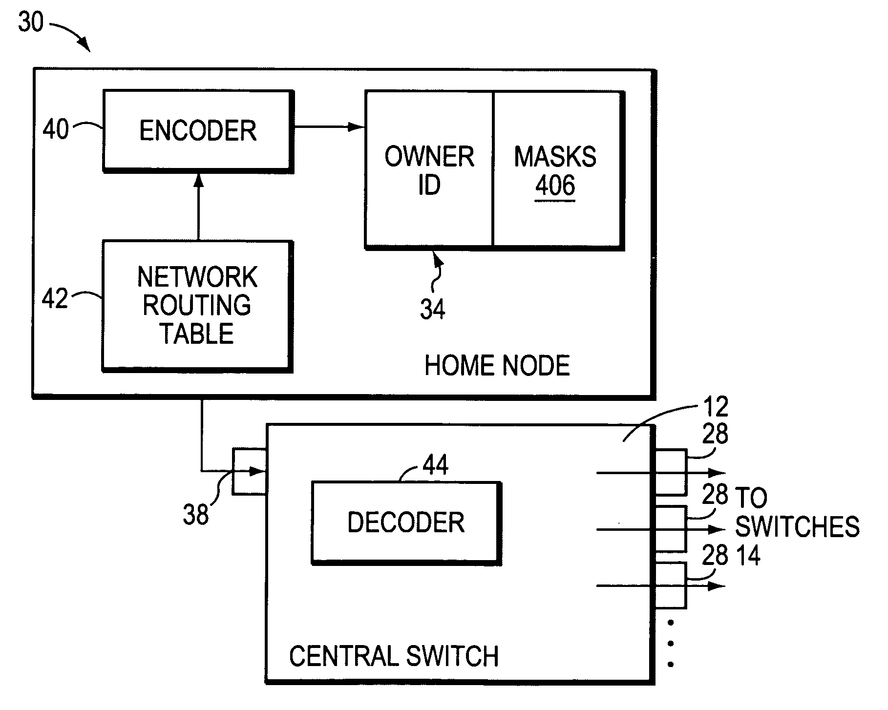 Cache coherency mechanism using arbitration masks