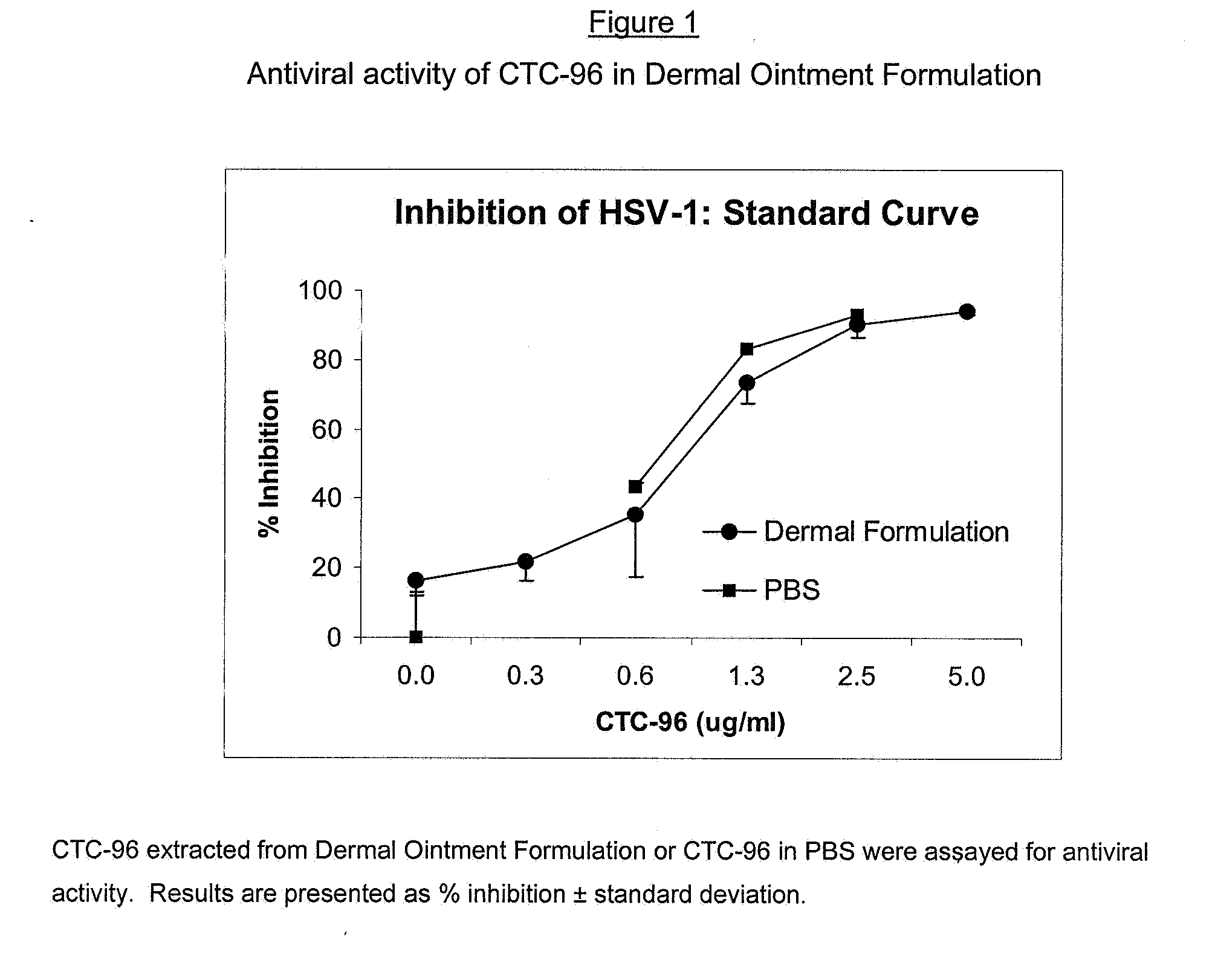 Anti-Viral Composition for the Topical Treatment of Herpes Labialis (Cold Sores) and Method for Use Thereof