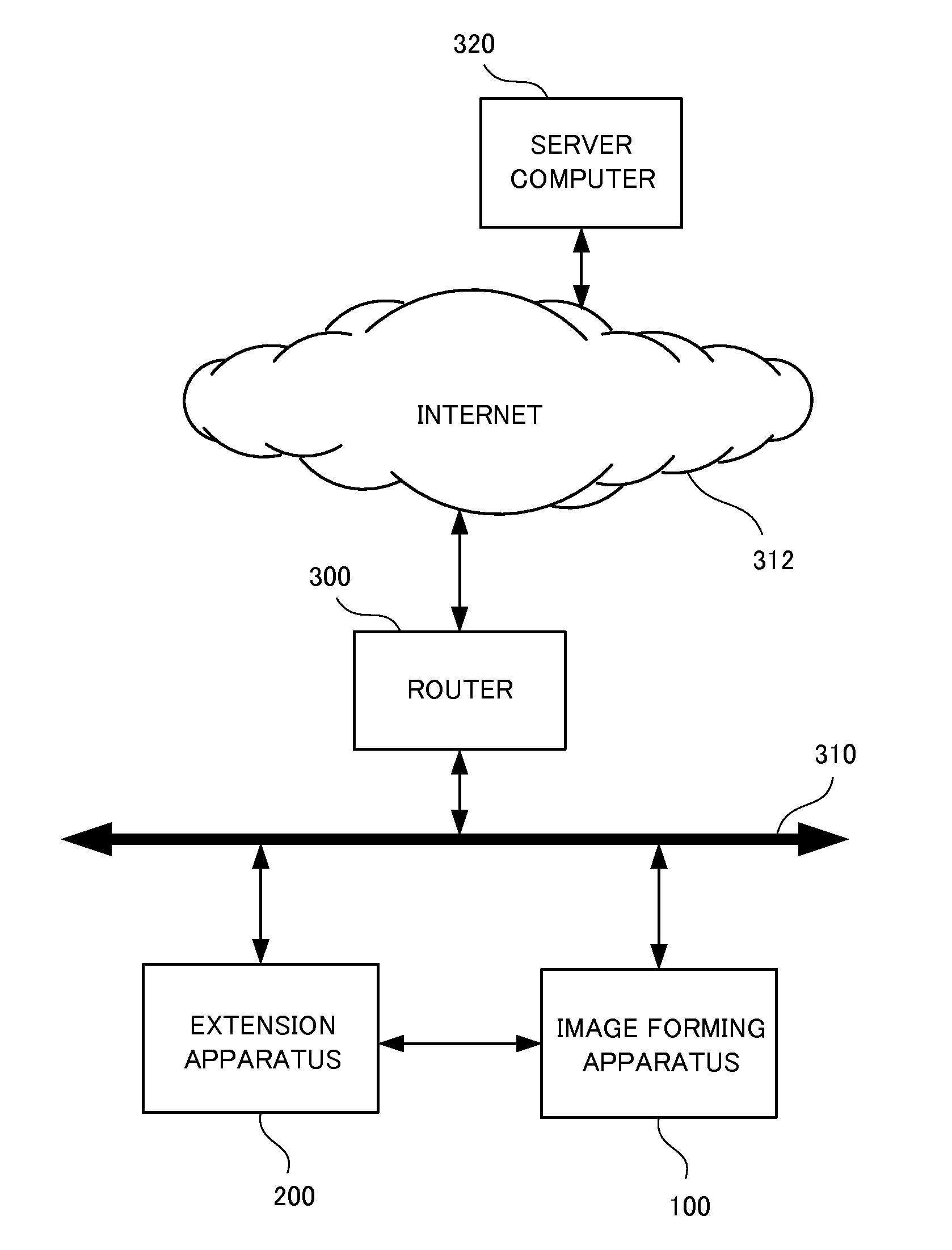 Image formation system