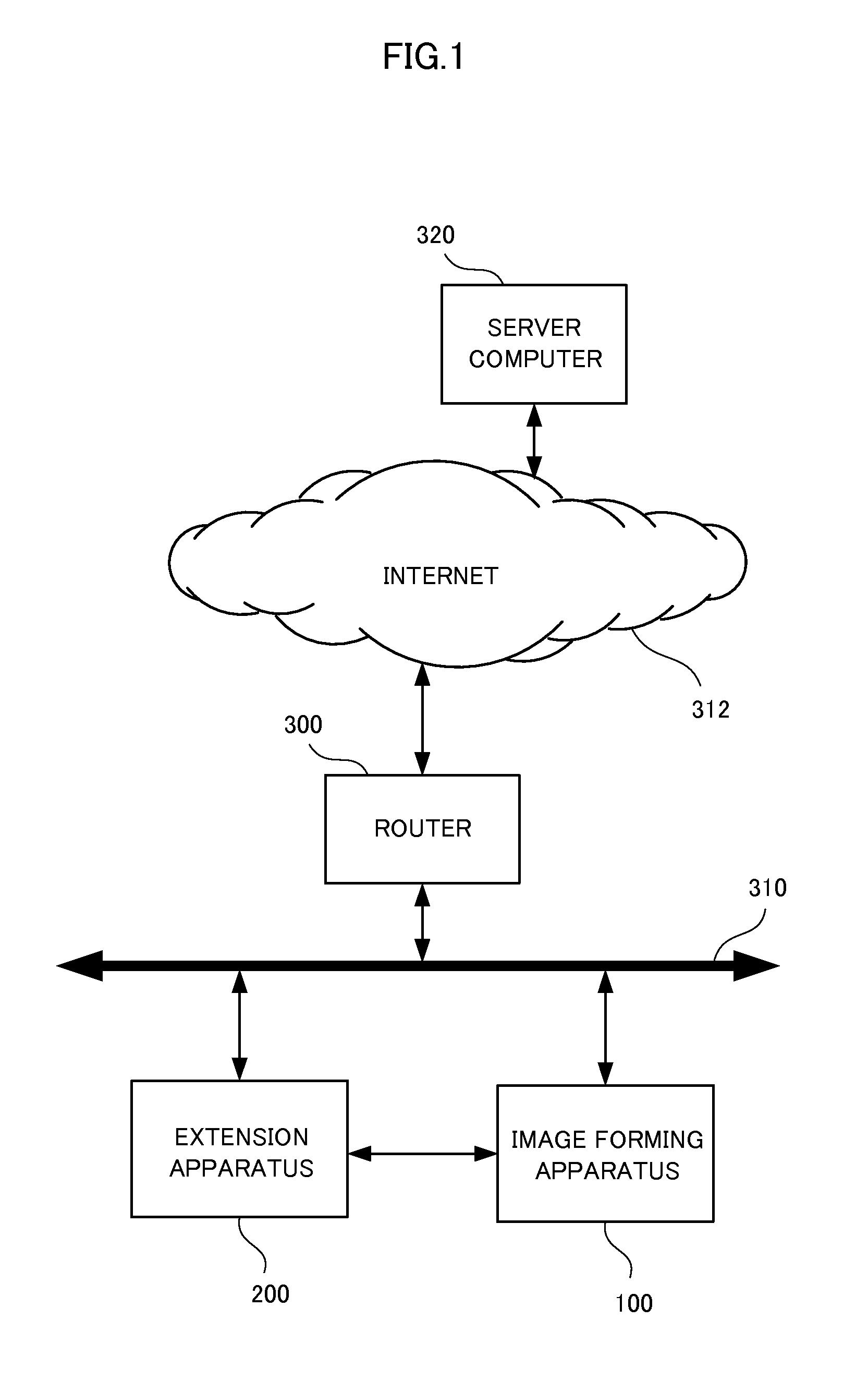 Image formation system