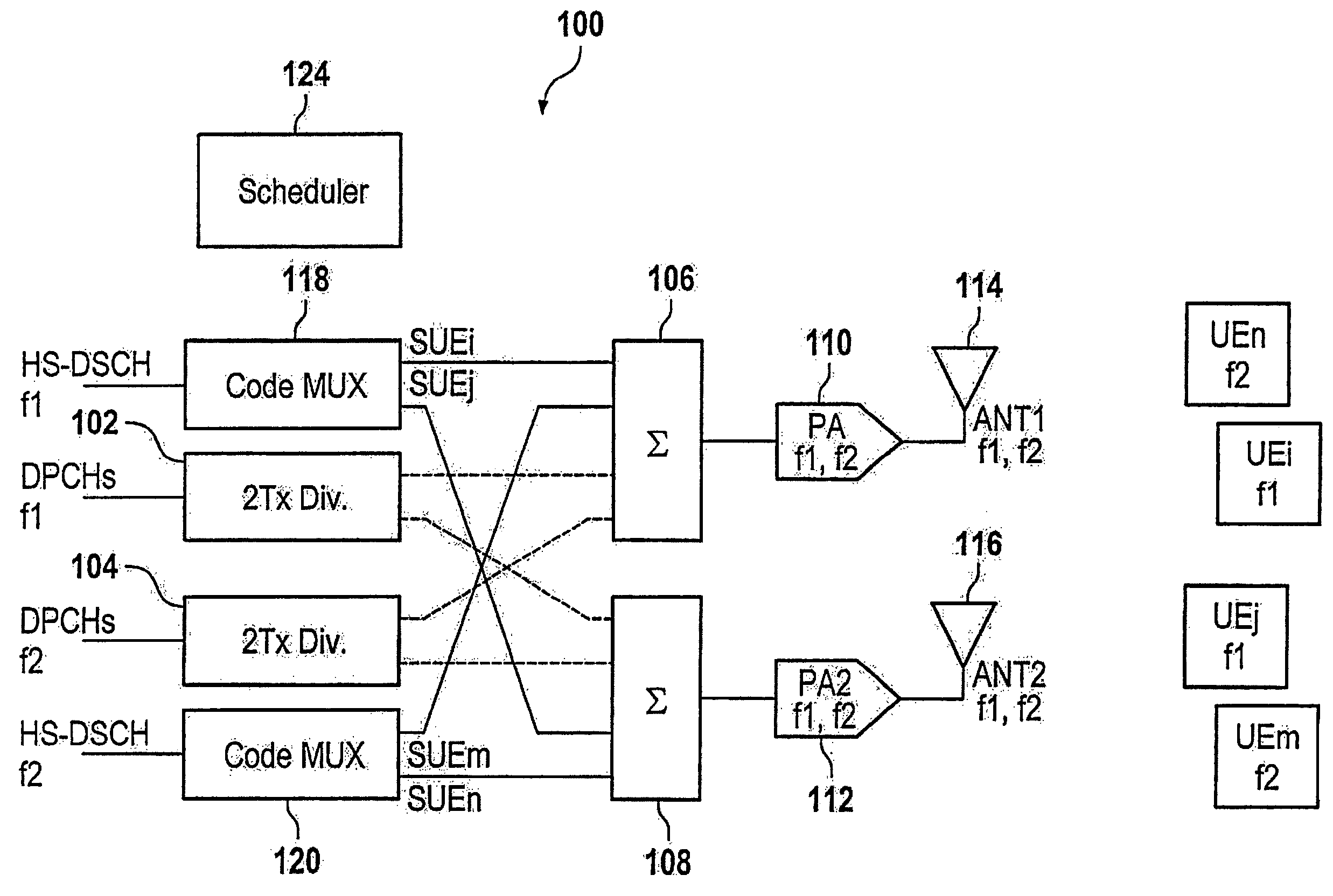 Telecommunication system with transmit and multi-user diversity