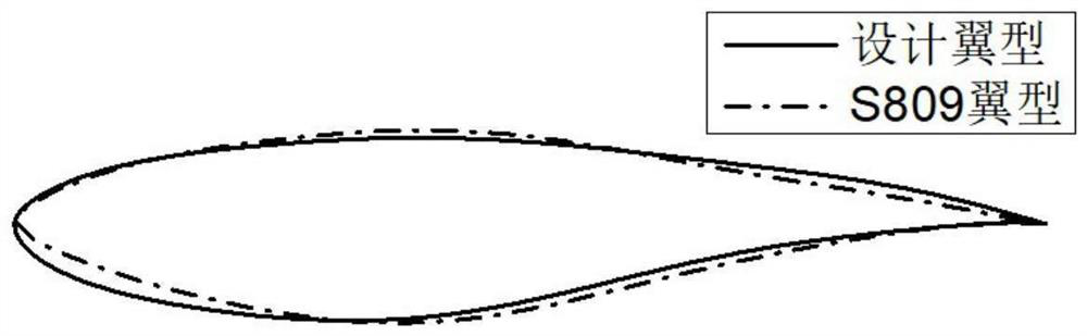 An airfoil for a wind rotor blade layer of a wind power generating set