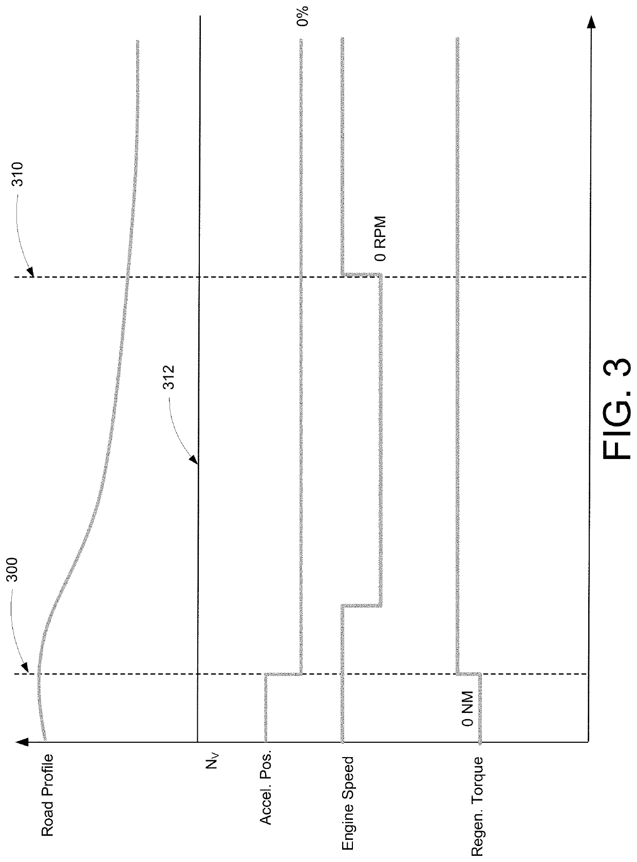 Limiting engine on condition while coasting