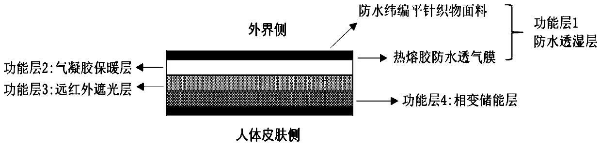 Aerogel based high-heat retention textile composite and preparation method thereof