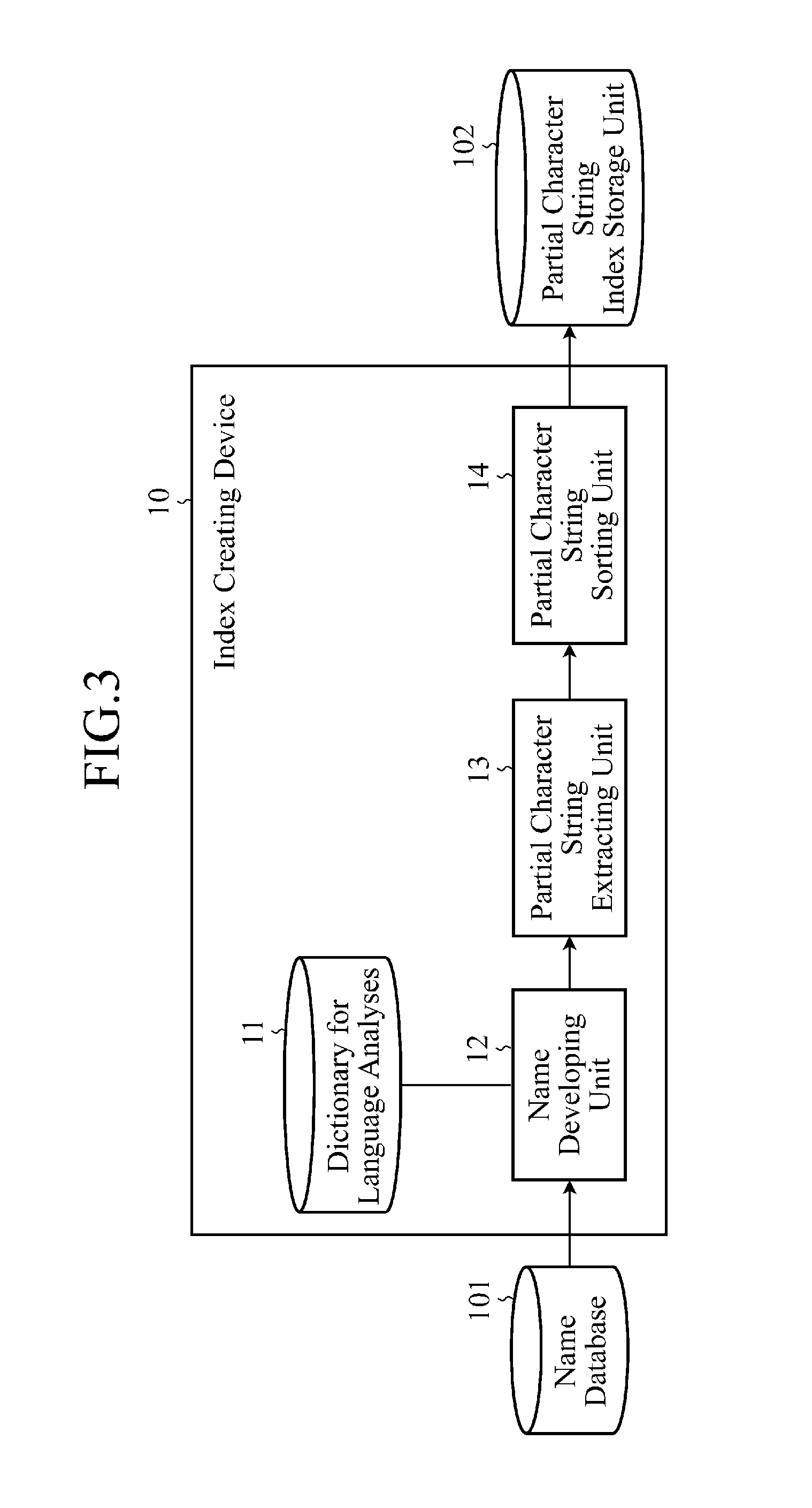Search device, search index creating device, and search system