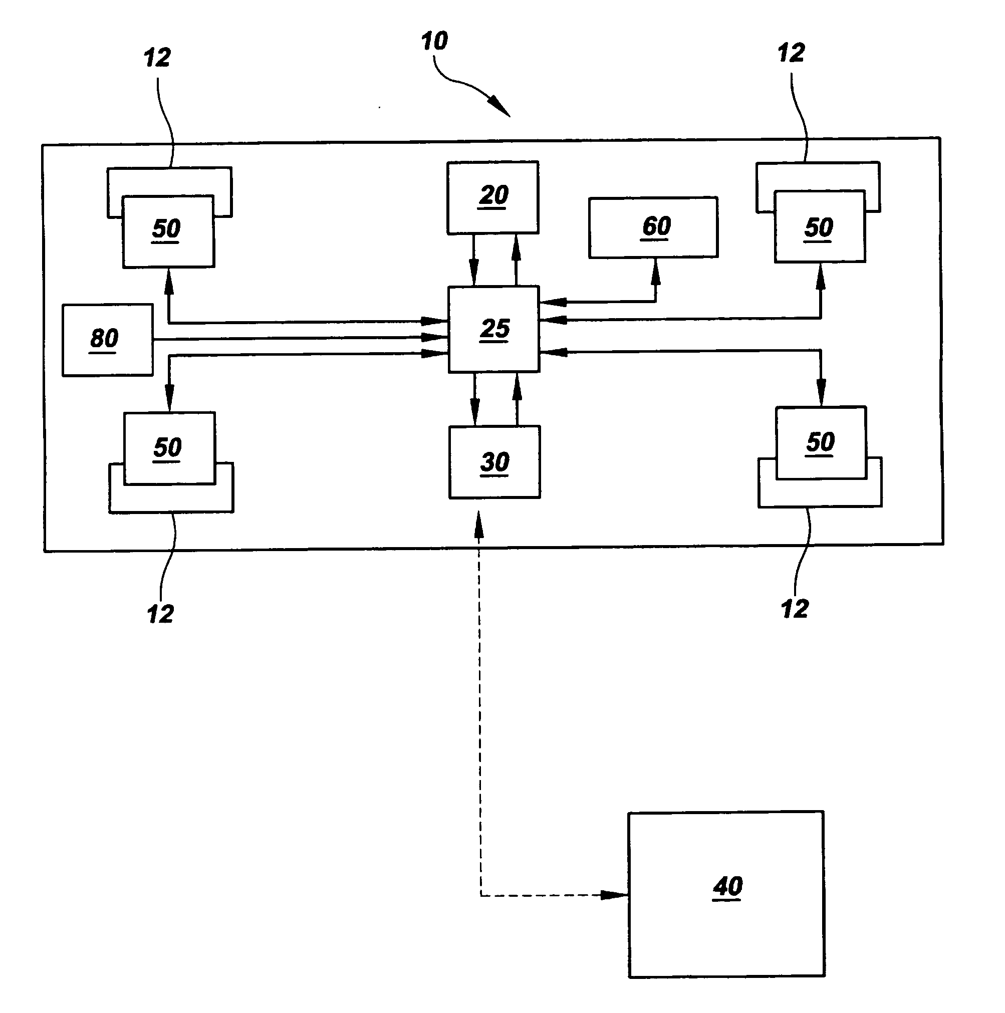 Tire management system and method
