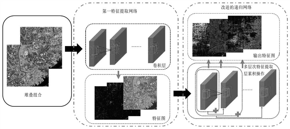 Remote Sensing Image Sharpening Method Based on Parallel Deep Learning Network Architecture