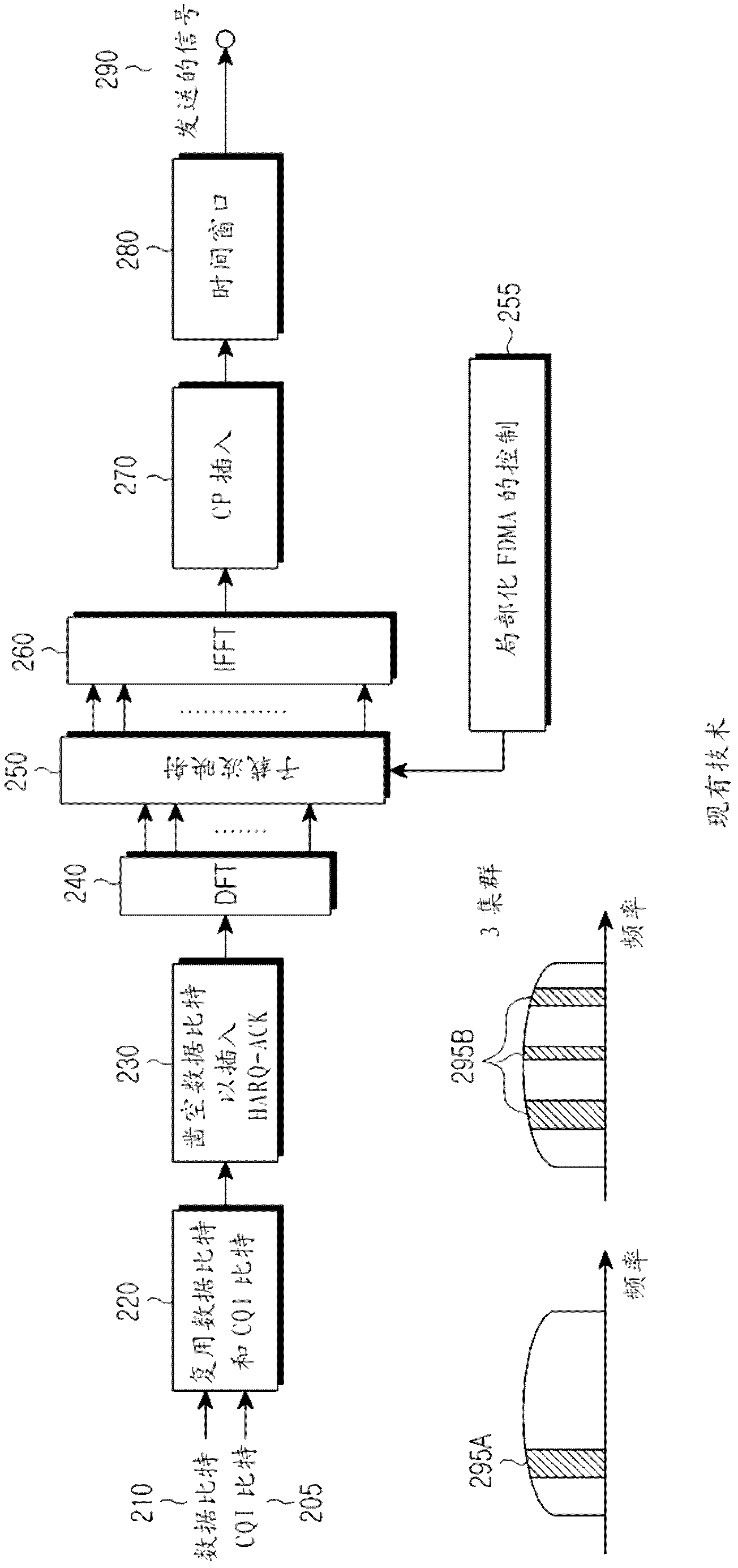 Uplink transmission power control in multi-carrier communication systems