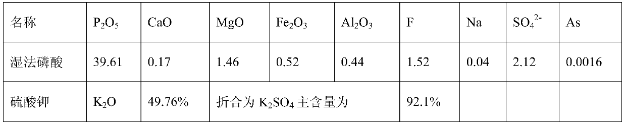 A kind of production method of acid potassium thiophosphate