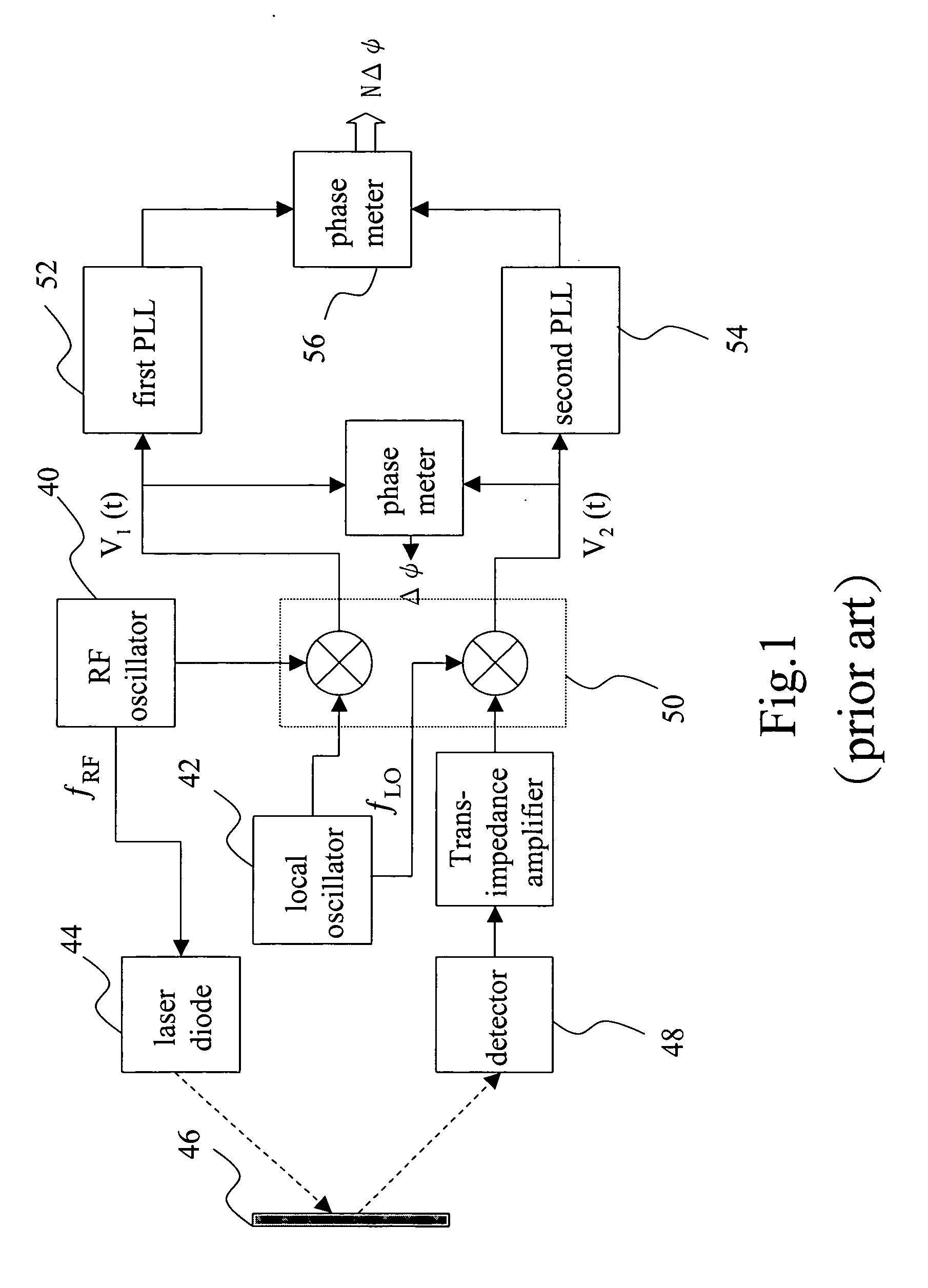Multi-modulation frequency laser range finder and method for the same