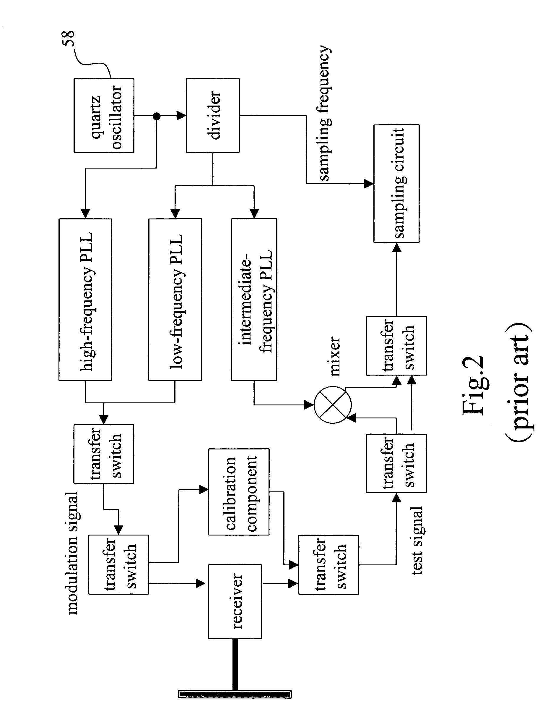 Multi-modulation frequency laser range finder and method for the same