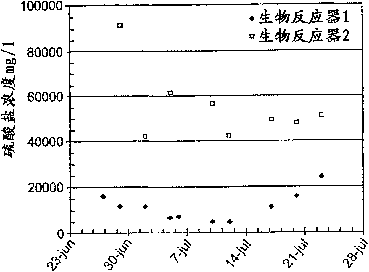 Method and apparatus for biological treatment of spent caustic