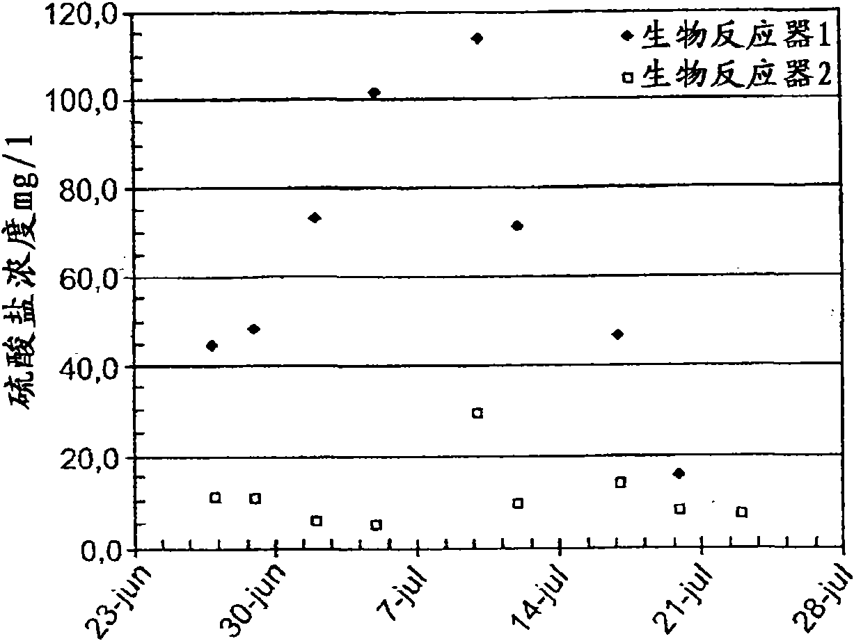 Method and apparatus for biological treatment of spent caustic