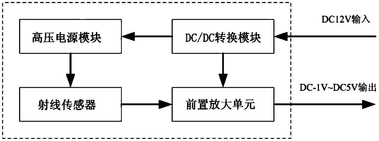 An Environmental Radiation Dose Detector