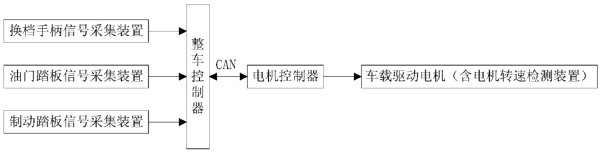 A control system and control method for electric vehicle ramp parking