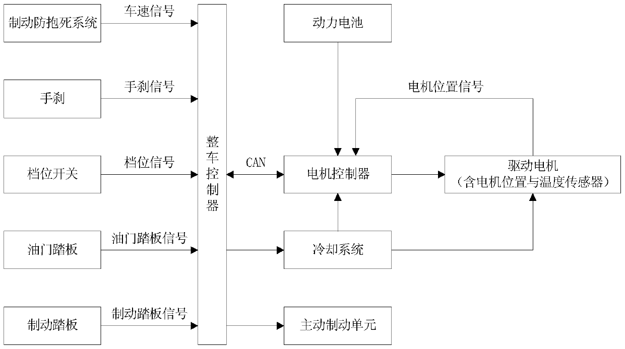 A control system and control method for electric vehicle ramp parking