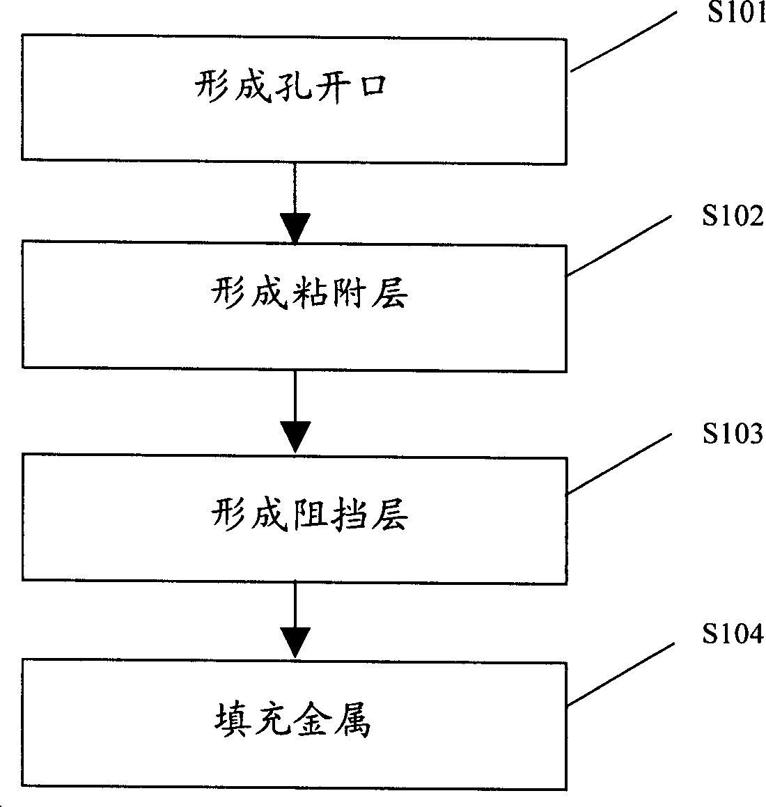 Contact hole filling method