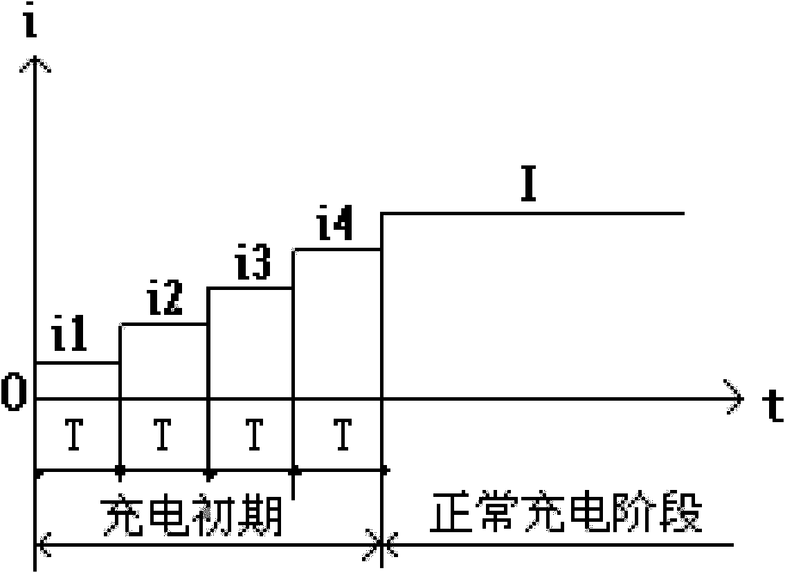 Temperature measurement charging method of storage battery