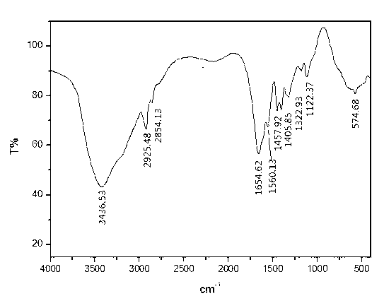 Hydrophobically associating water-soluble polymer (HAWSP) oil displacement agent and synthesis method thereof