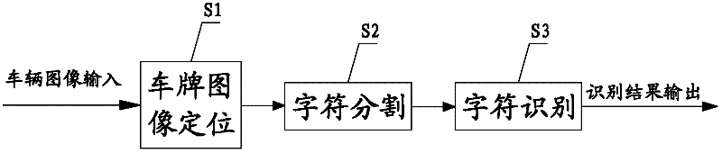 Number plate identification method and identification system thereof