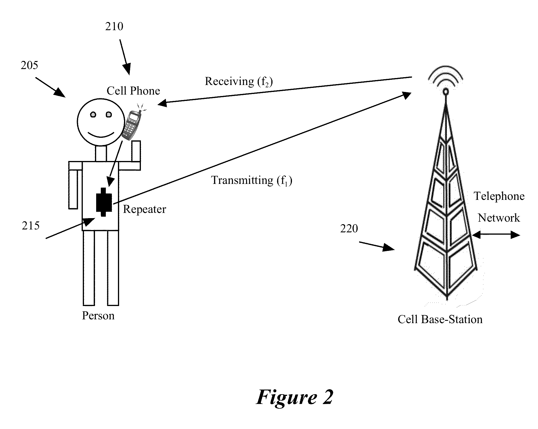 Repeater device for reducing the electromagnetic radiation transmitted from cellular phone antennas and extending phone battery life