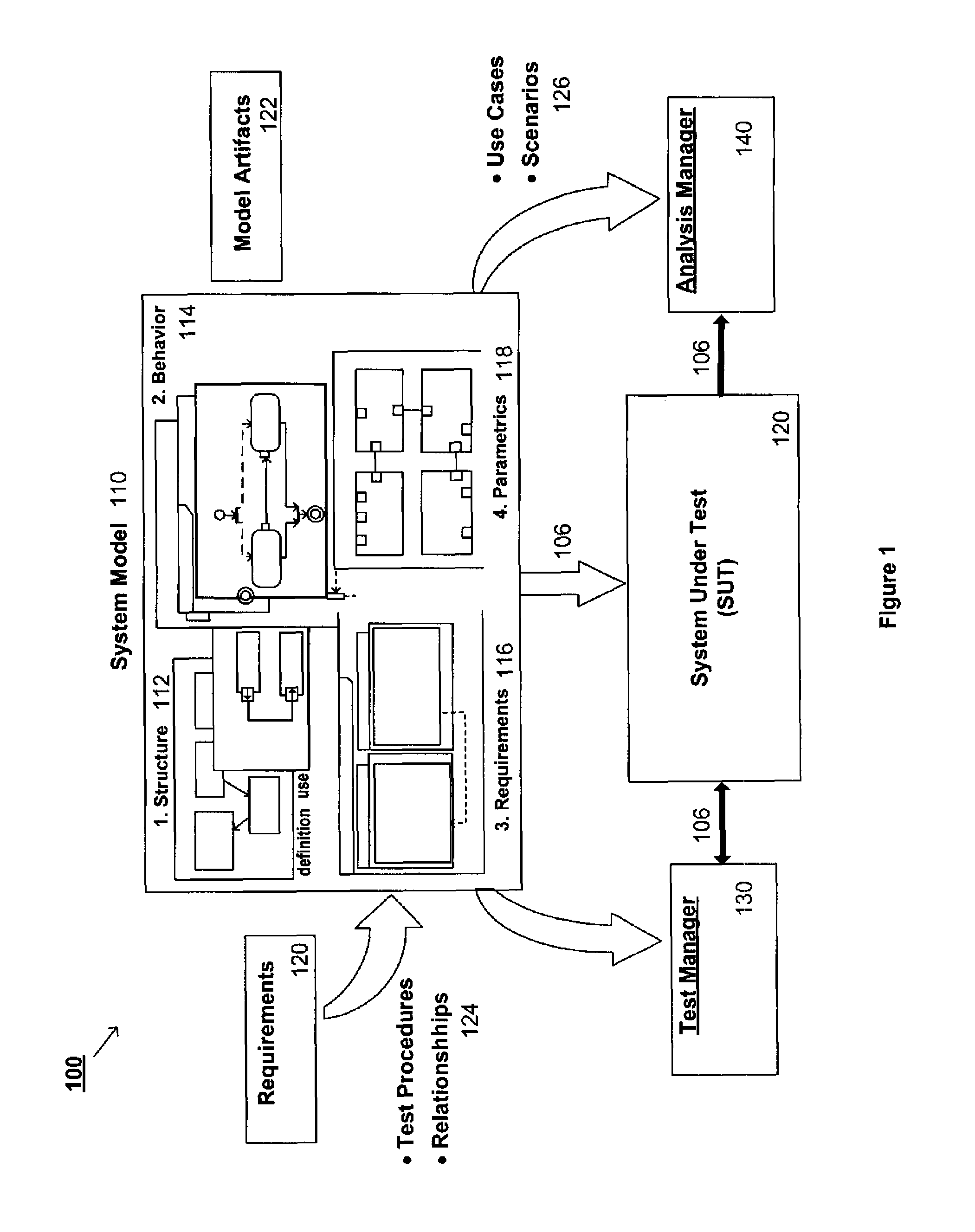 Method and system for implementing automated test and retest procedures