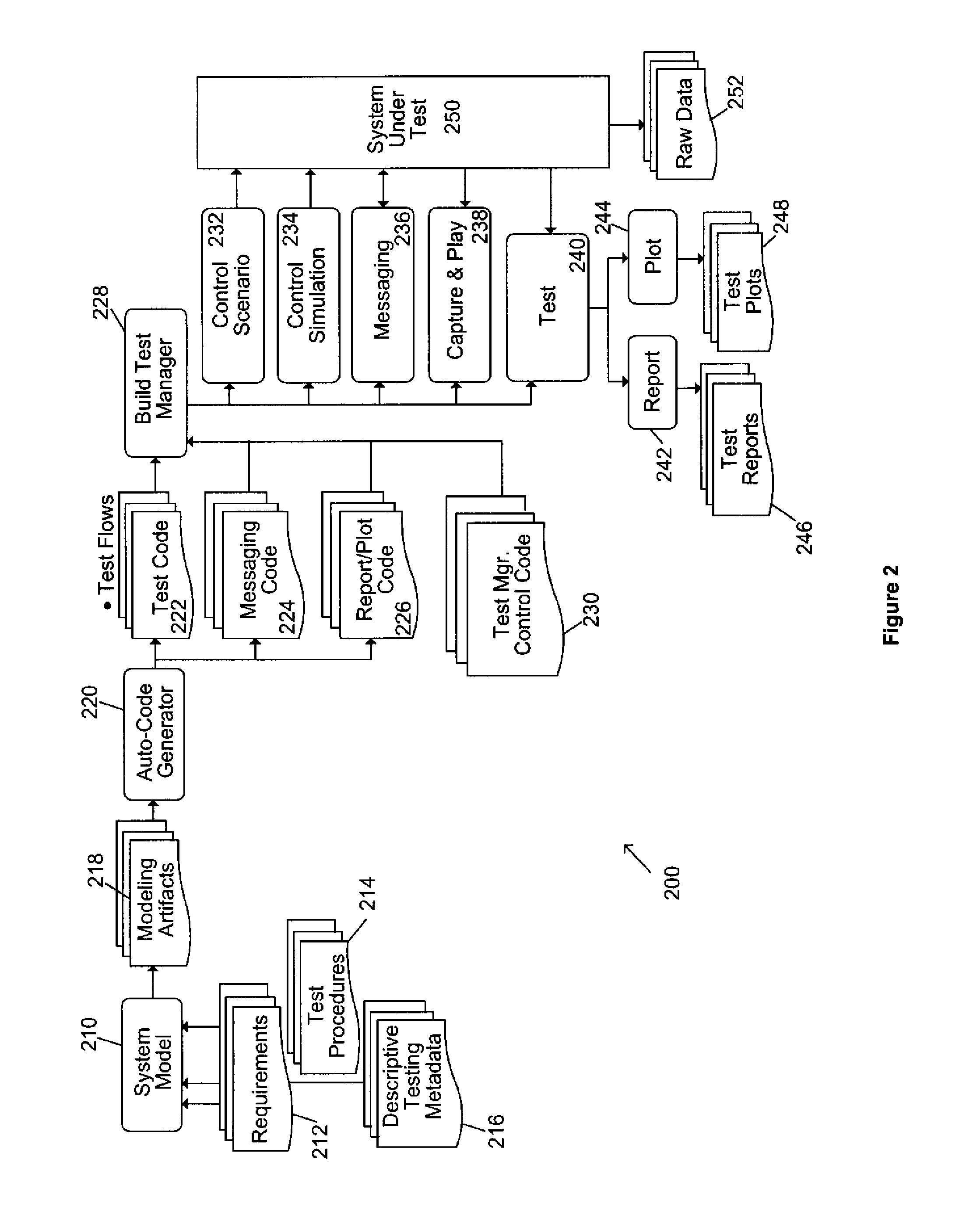 Method and system for implementing automated test and retest procedures