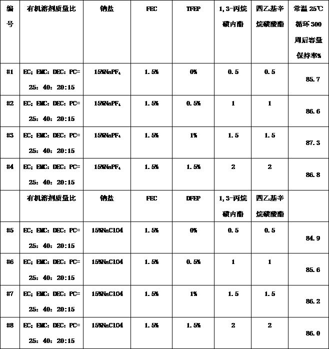 Flame-retardant sodium ion battery electrolyte