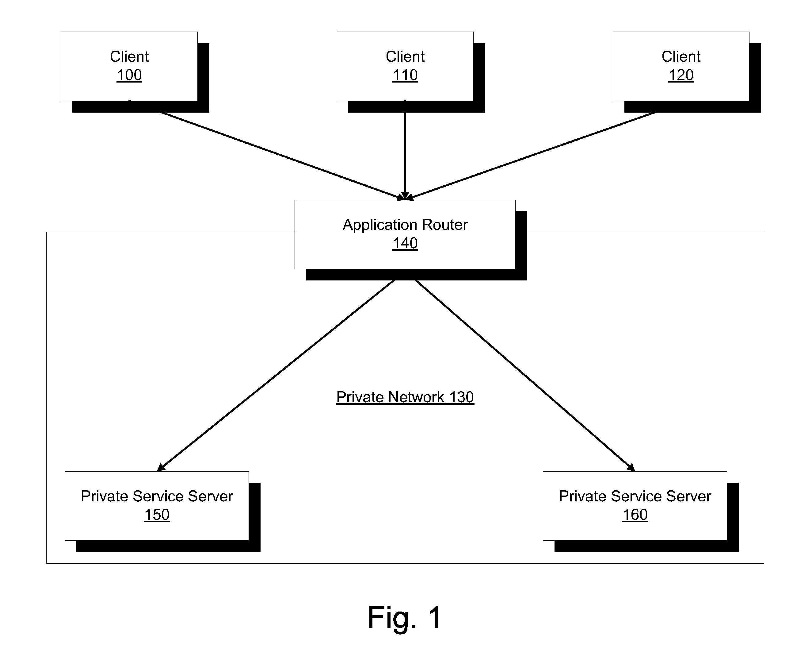 Method and apparatus for authentication token-based service redirection