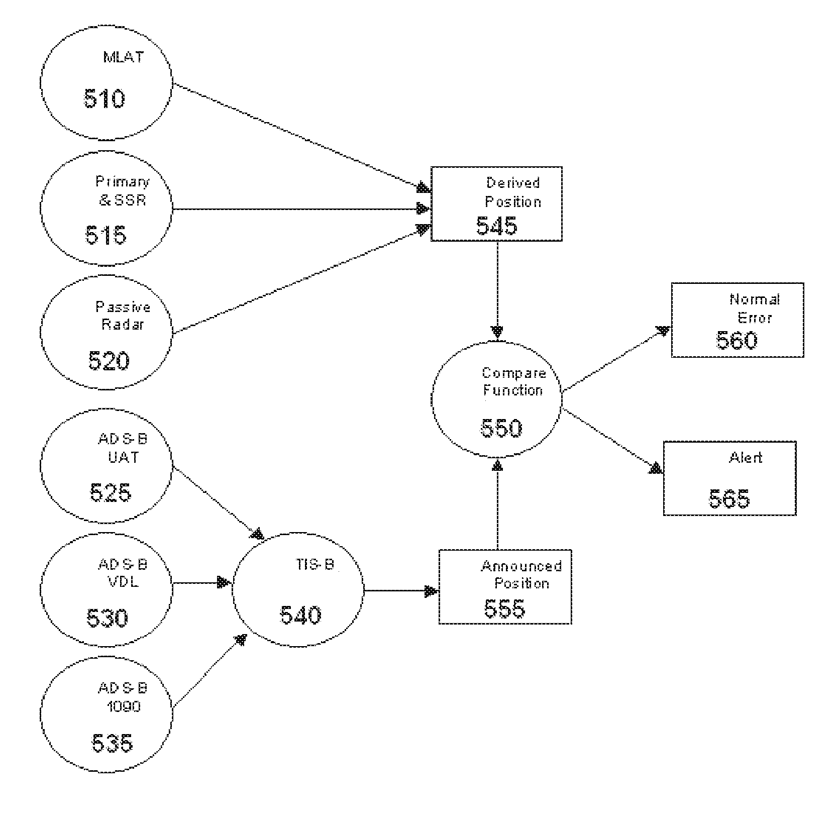 Method and apparatus for improving ads-b security